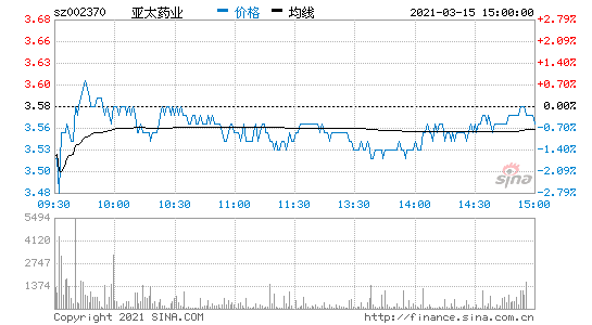 亚太药业股票-亚太药业股票发展前景