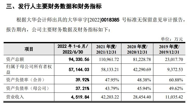 688084-688084值得申购吗