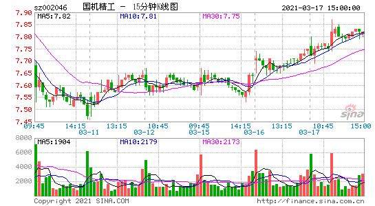 精工科技股票-精工科技股票吧