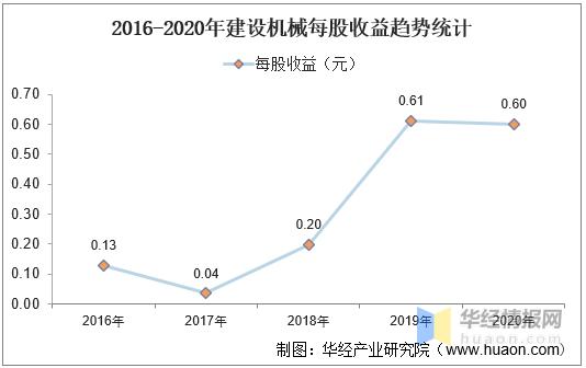 600984-600984建设机械千股千评