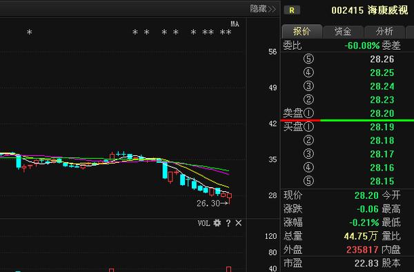 002415股票-002415股票行情