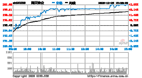 海天股价-海天股价最新行情