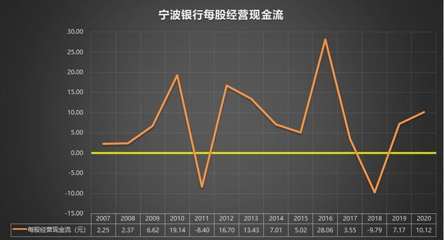 宁波银行002142-宁波银行002142股价