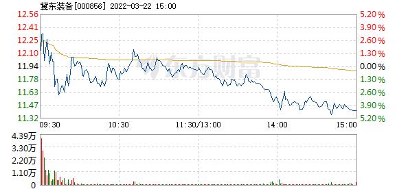 000856冀东装备-000856冀东装备股票怎么样