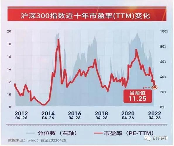 沪深300etf套利-沪深300etf套利机会