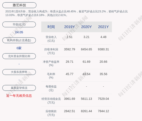 雅艺科技-雅艺科技发行价是多少