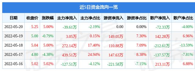 002499股票-002499股票分析