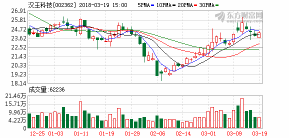 股票002362-股票002362多少钱