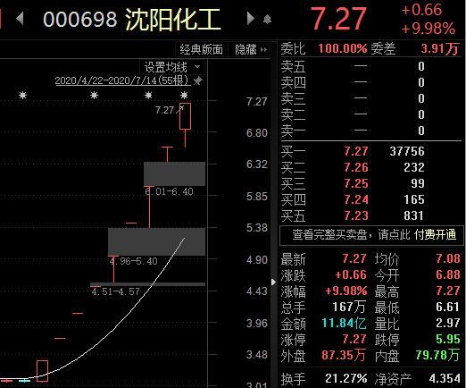 沈阳化工股票-沈阳化工股票股价