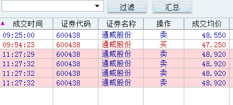 600438股票-600438股票股吧