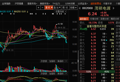 股票002660-股票002660今日行情