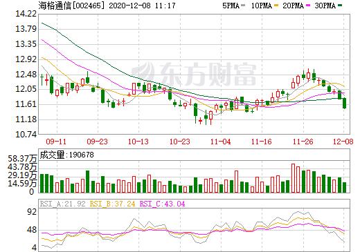 002465海格通信-海格通信股票2021年怎么样