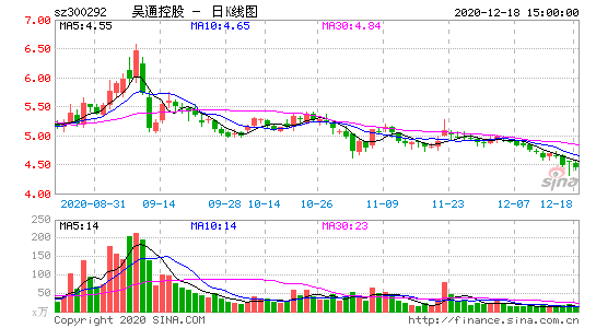 300292股票-300292股票行情