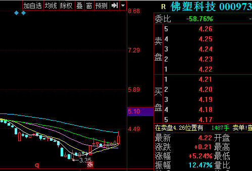 佛塑科技股票-佛塑科技股票股吧