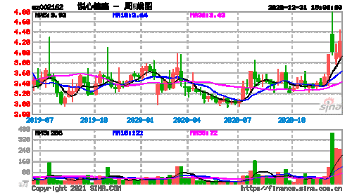 002162股票-002162股票行情