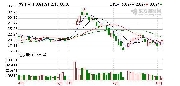 股票002139-股票002139拓邦股份