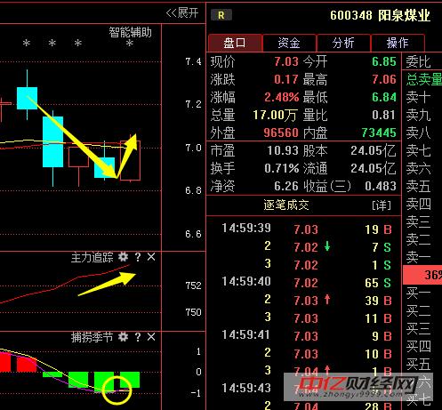股票600348-阳泉煤业股票600348