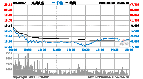 600597股票-600597股票行情