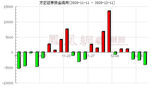 证券之星千股千评-证券之星千股千评601333