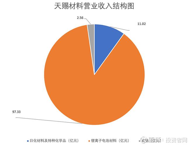 天赐材料-天赐材料股票能长期持有吗