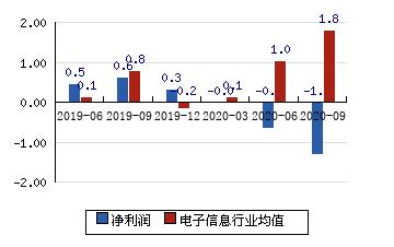 300287飞利信-300287飞利信股主力资金流向