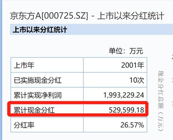 601288-601288股票2023年分红