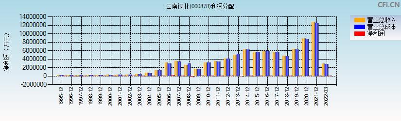 云南铜业股票行情-000878云南铜业股票行情