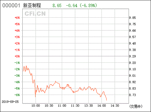 新亚制程股票-今天新亚制程股票