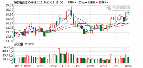 300146股票-300146股票行情