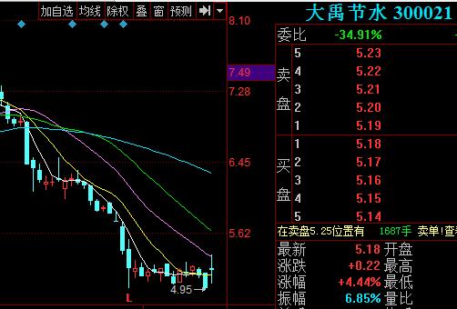 大禹节水股票-大禹节水股票股吧