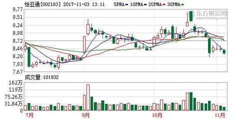 002183股票-002183股票最新行情