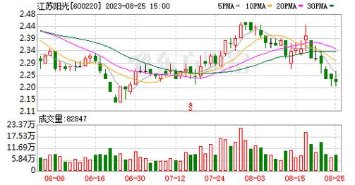 江苏阳光600220-江苏阳光600220东方财富网
