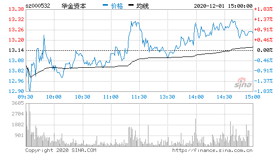 000532股票-000532股票行情