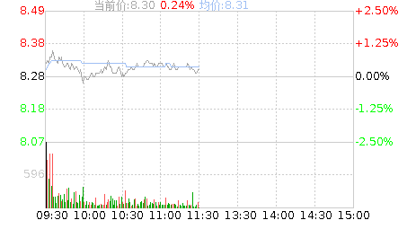 002440股票-002440股票行情