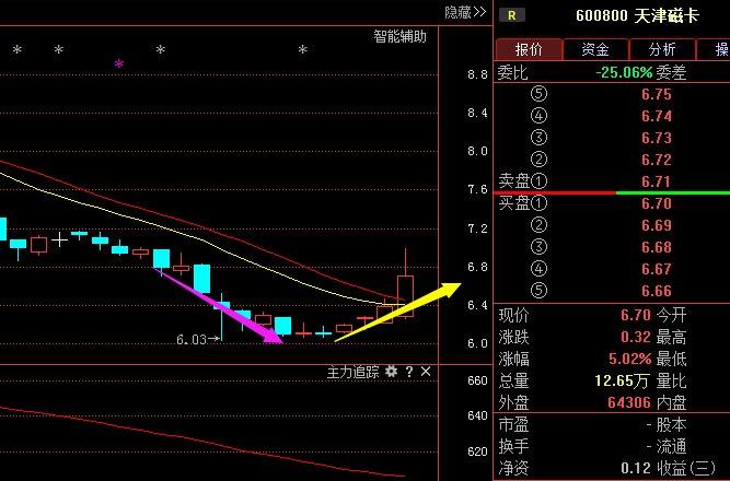 股票002399-股票002194的走势