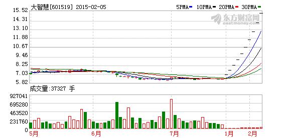 601519股票-601519股票行情