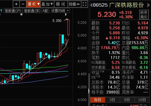 广深铁路股票-广深铁路股票股吧最新消息