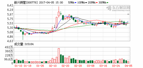 股票000778-鹏华先进制造股票000778