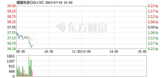 301170-301170什么时候上市