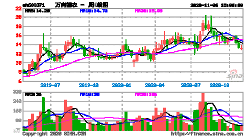 600371股票-600371股票行情