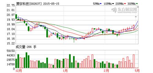 赞宇科技股票-赞宇科技股票发行价格