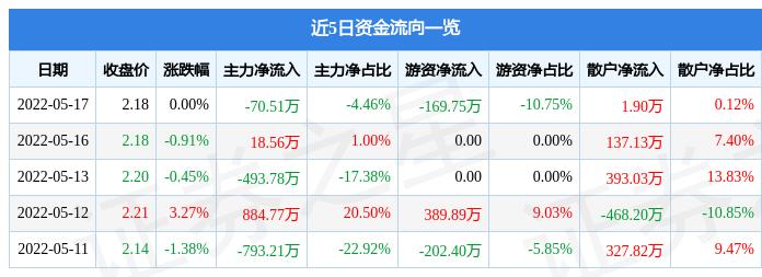 国中水务600187-国中水务600187股票