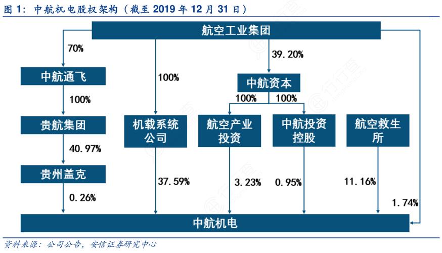 中航机电-中航机电重组最新消息