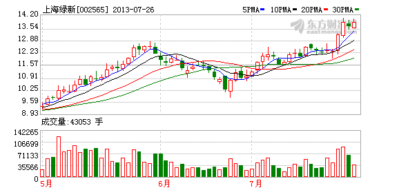 002565股票-002565股票行情