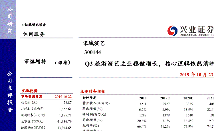 宋城股份-宋城股份股票