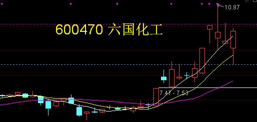 六国化工股票-六国化工股票历史交易数据