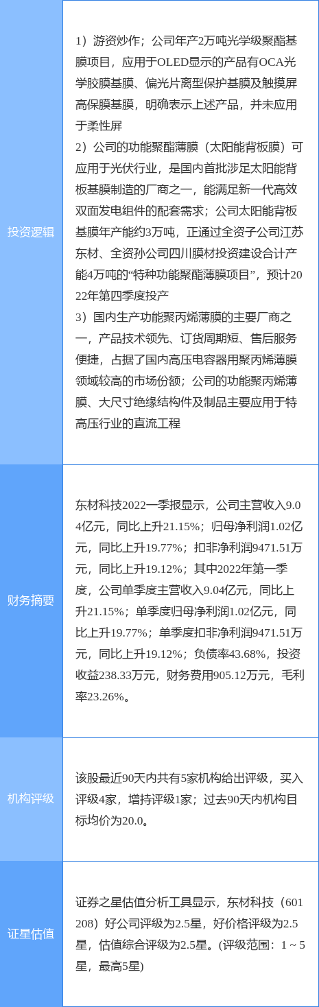 东材科技股票-东材科技股票最新消息