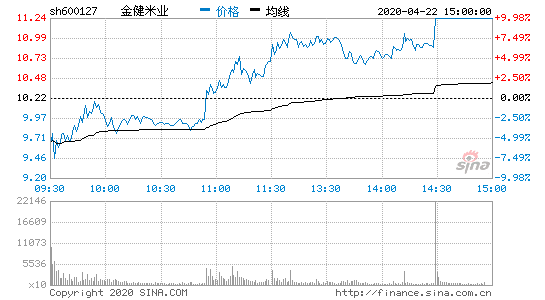 包含金健米业股票的词条