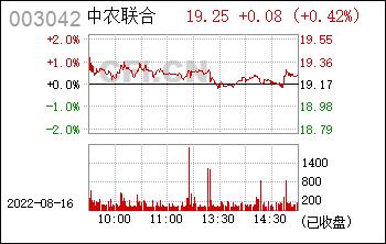 003042-003042中农联合