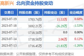 300098-300098高新兴最新消息